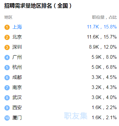 Java培训